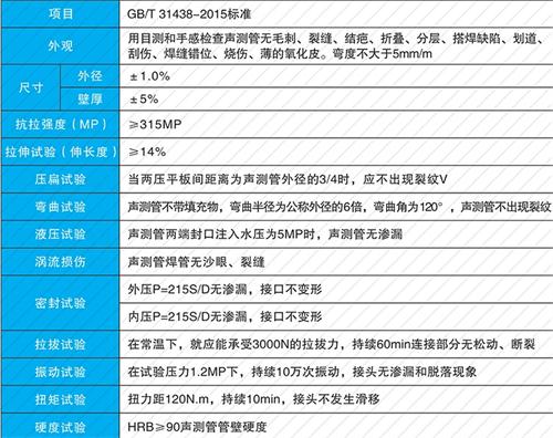 洪泽钳压式声测管性能特点